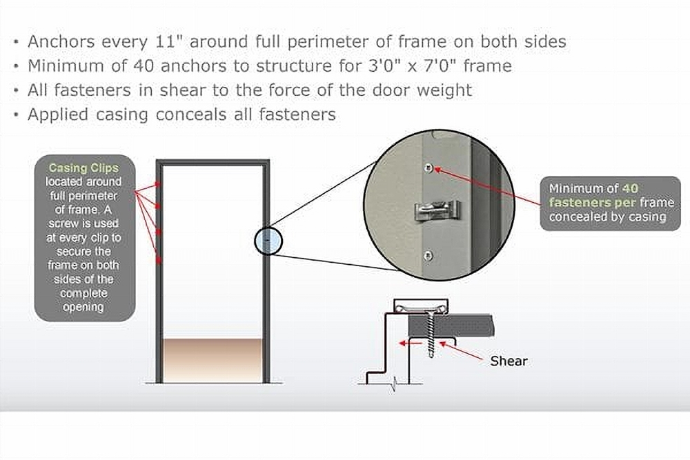 cost to install timely door frames
